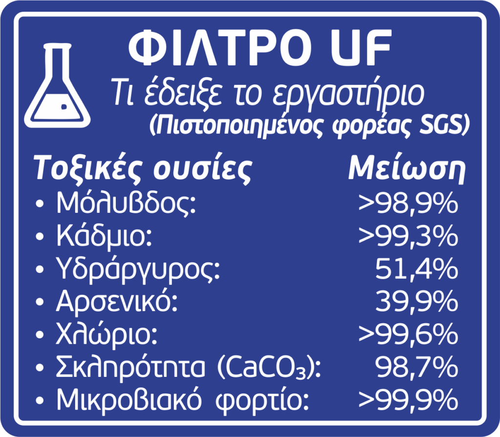 αρχείο λήψης